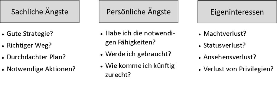 Die 3 Arten von Angst