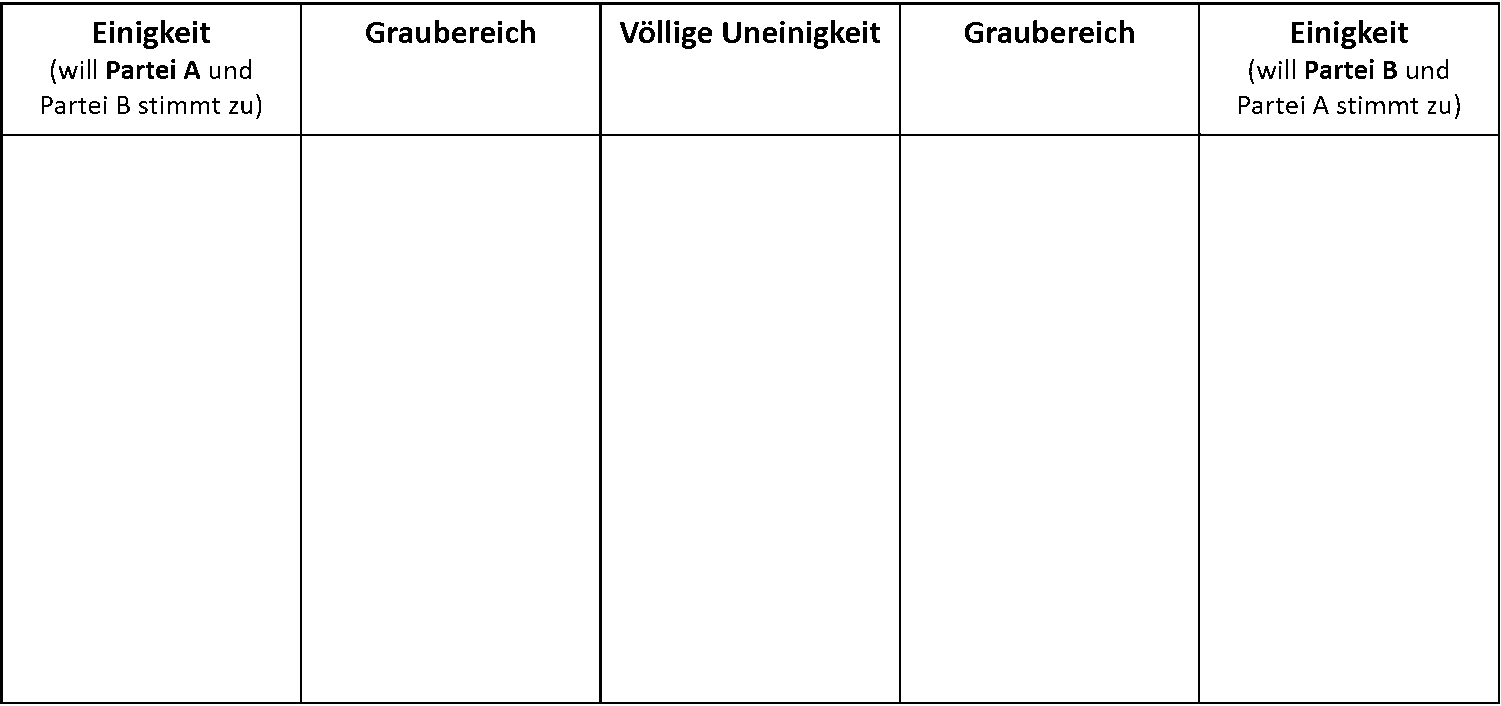 Progressive Resolution - Grundstruktur