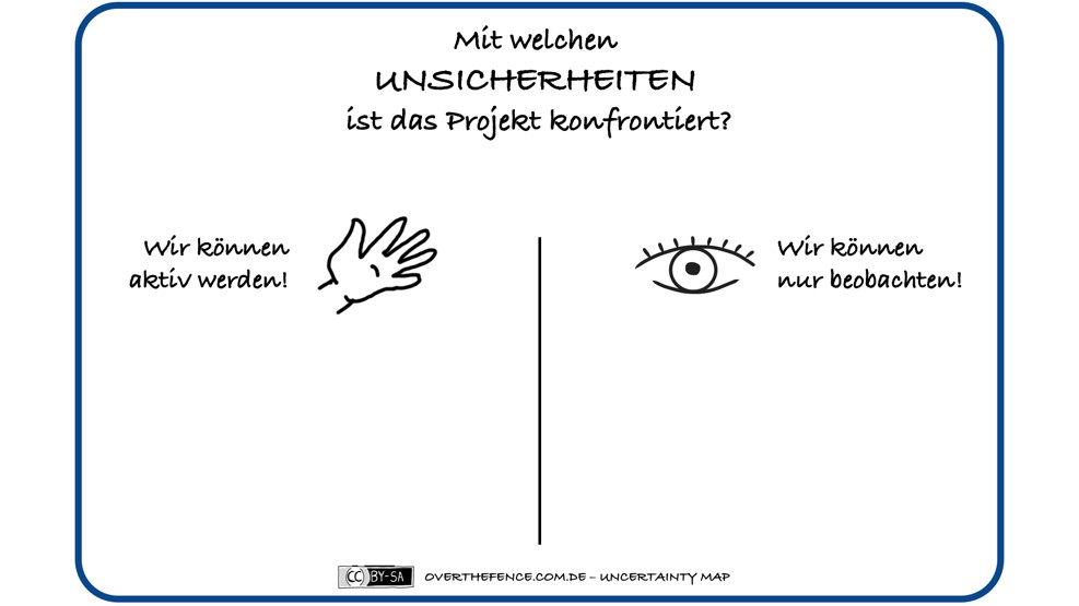 Bild 1: Uncertainty Map (Quelle: Habermann/Schmidt: Hey, nicht so schnell, Gabal-Verlag 2021, S. 125)