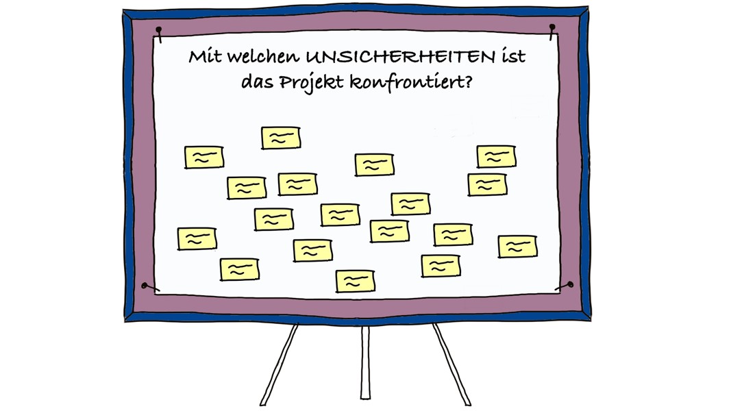 Uncertainty Map, Informationserhebung (nach Schritt 1)