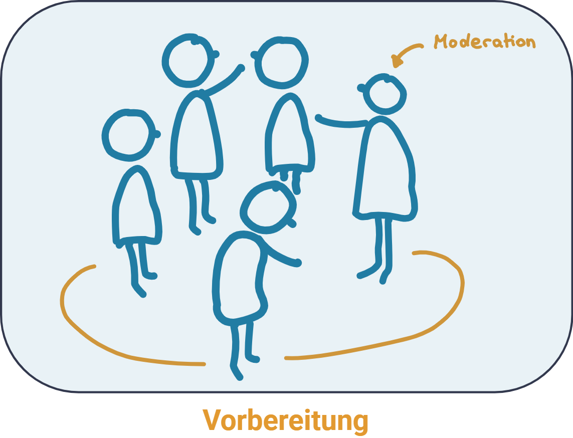 Die moderierende Person sollte Freude an dem Format haben, um mit dieser das Team anzustecken