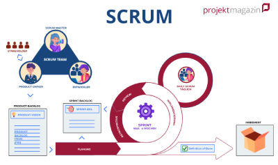 Scrum