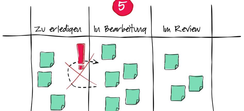 Kanban-Board mit WIP für die Spalte "in Barbeitung"