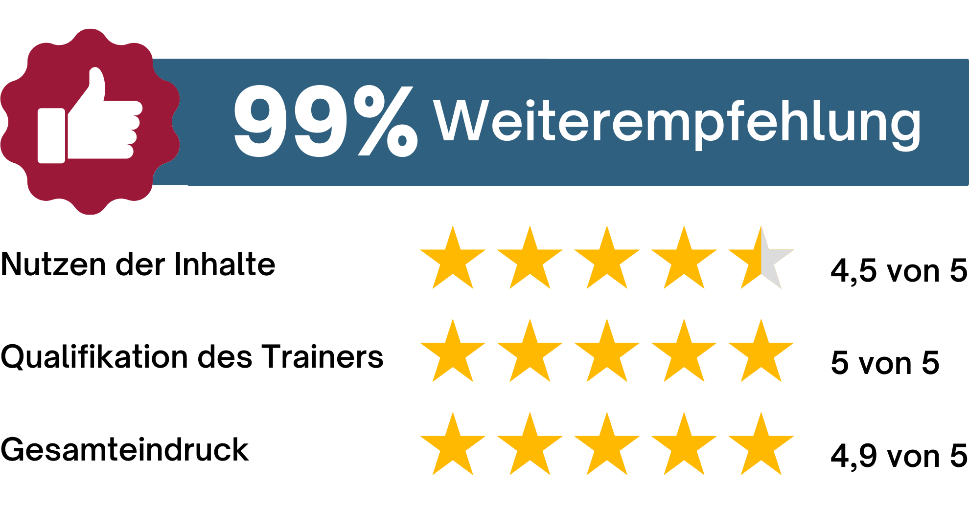 Teilnehmerstimmen