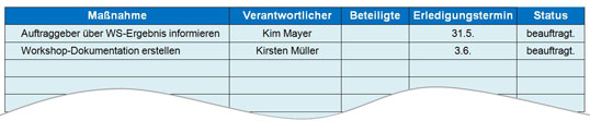 Der Maßnahmenplan