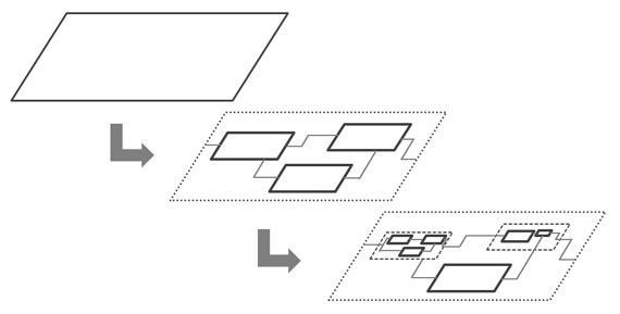 Bild 1: Schrittweise  Verfeinerung des Systems top-down in immer kleinere Teilsysteme