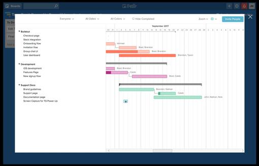 Gantt-Diagramm-Ansicht in Trello