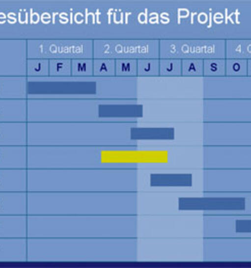 Beispiel Gantt-Chart