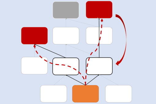Executive Summary Tree Executive Summary Tree