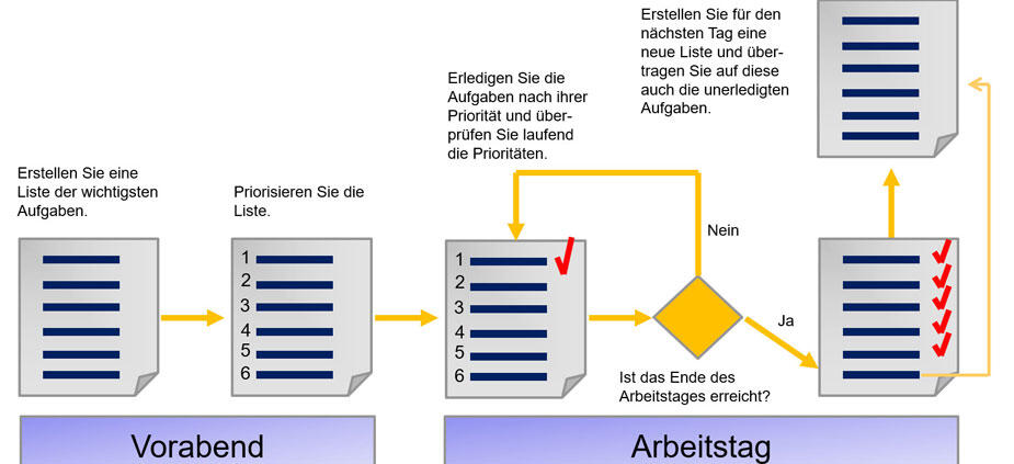 Mehr Struktur & Sicherheit für den Arbeitstag. So setzen Sie Prioritäten mit der Ivy-Methode Mehr Struktur & Sicherheit für den Arbeitstag. So setzen Sie Prioritäten mit der Ivy-Methode