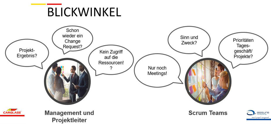 90-Tage-Projekte bei der Carglass GmbH