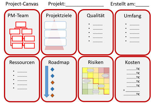 Project Canvas Project Canvas