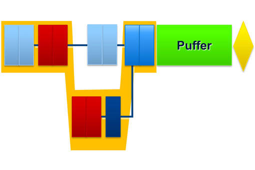 Critical Chain Projektmanagement für ein Einzelprojekt