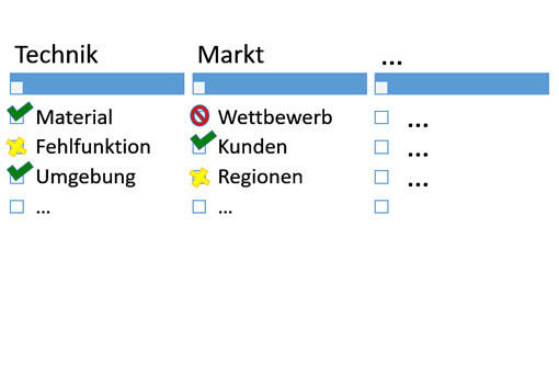 Risikokatalog