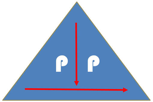 Pyramidales Präsentieren Pyramidales Präsentieren