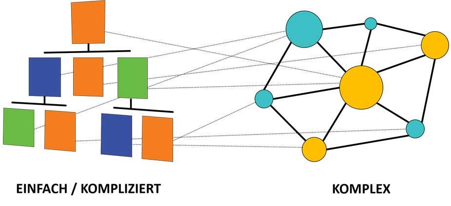 Schluss mit Lipstick Agile - hin zur nachhaltigen Organisationsentwicklung Schluss mit Lipstick Agile - hin zur nachhaltigen Organisationsentwicklung