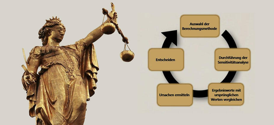 Objektivere Entscheidungen mit der Sensitivitätsanalyse Objektivere Entscheidungen mit der Sensitivitätsanalyse