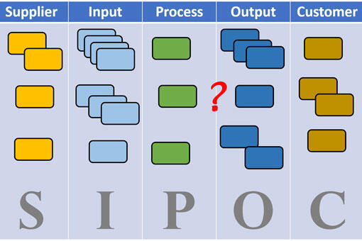 SIPOC