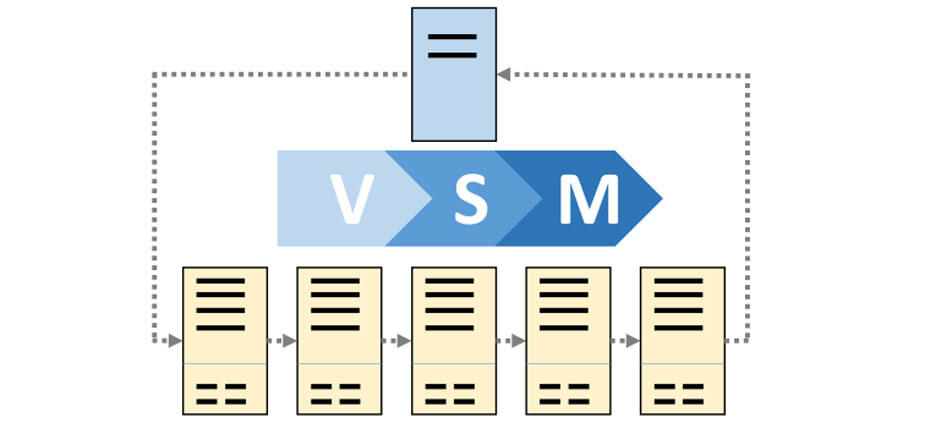Value-Stream-Mapping