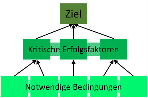 Zielbaum Zielbaum