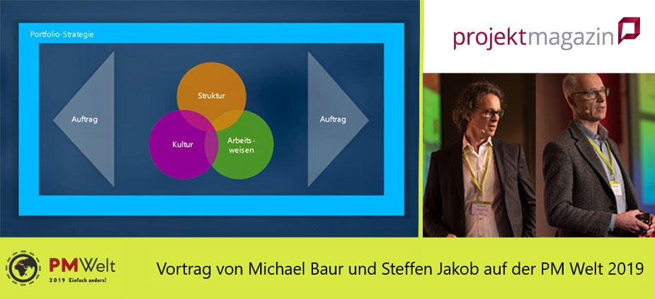 Von der projektorientierten Produktentwicklung zum agilen Cluster