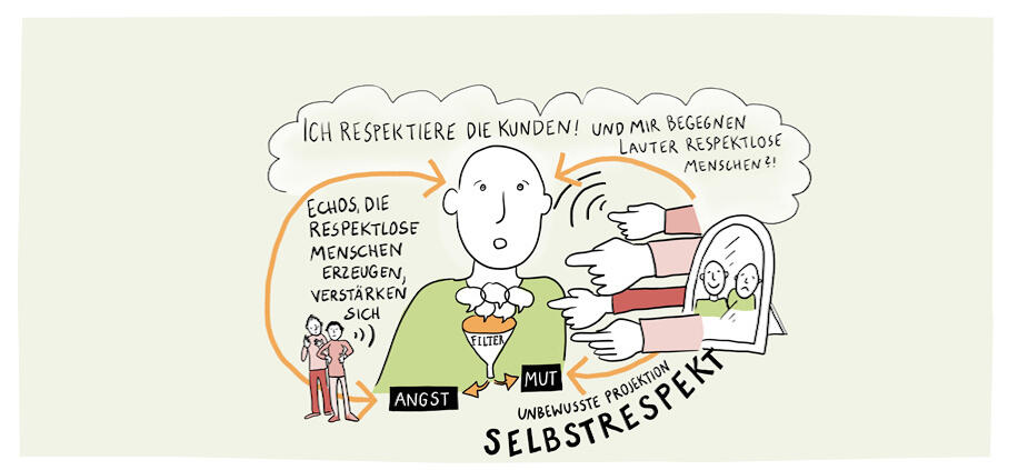 So nutzen Sie überholte Glaubenssätze kraftvoll für die persönliche Entwicklung So nutzen Sie überholte Glaubenssätze kraftvoll für die persönliche Entwicklung