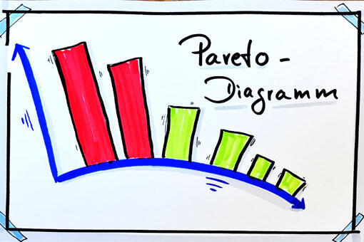 Pareto-Analyse