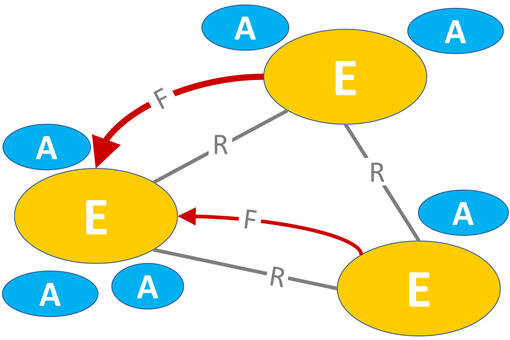 ERAF Systemdiagramm ERAF Systemdiagramm