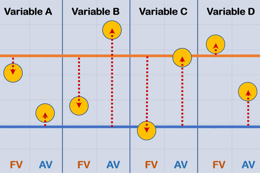 Methode Variablenvergleich