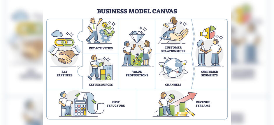 Business Model Canvas – das Navi für neue Geschäftsmodelle Business Model Canvas – das Navi für neue Geschäftsmodelle