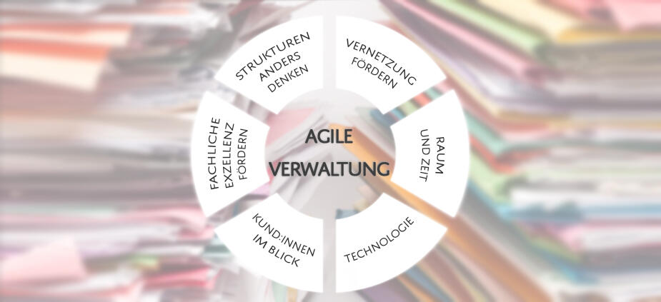Agile Verwaltung – wie Sie die Transformation erfolgreich gestalten Agile Verwaltung – wie Sie die Transformation erfolgreich gestalten
