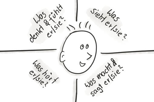 Methode Empathy Map