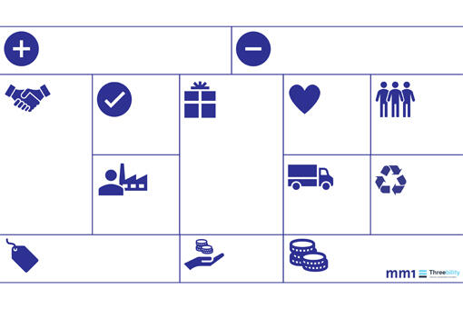 Methode Sustainable Business Model Canvas Methode Sustainable Business Model Canvas