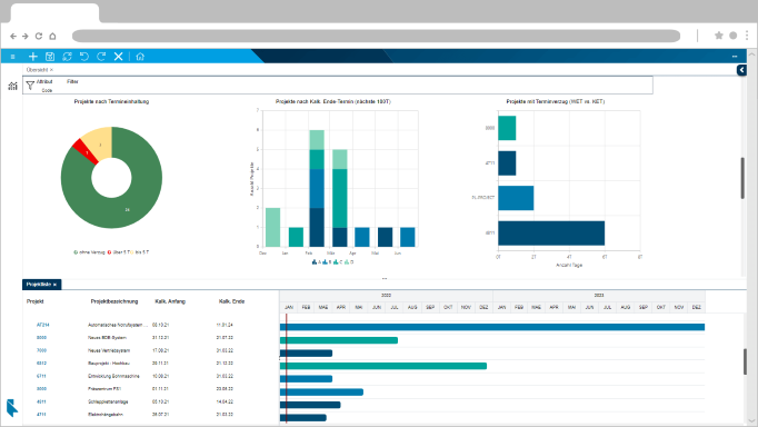 Webclient-Projektliste Webclient-Projektliste