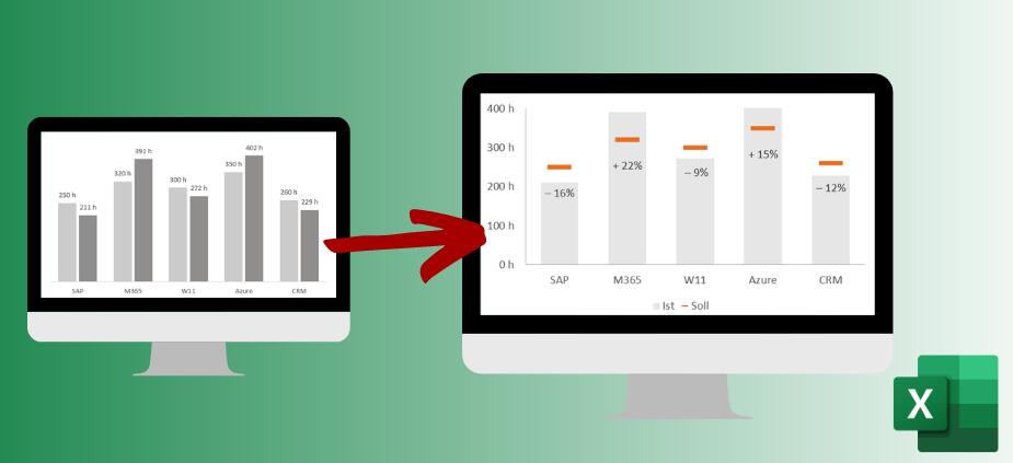 Excel – Soll-Ist-Diagramme prägnanter darstellen Excel – Soll-Ist-Diagramme prägnanter darstellen