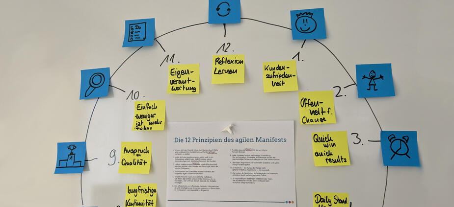 Mit der Agile Clock schnell ein gemeinsames agiles Verständnis schaffen