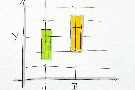 Methode Mann-Whitney-U-Test /  Wilcoxon-Rangsummentest