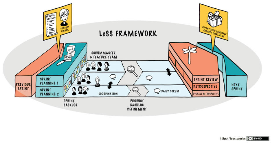 Mit vielen Teams erfolgreich ein Produkt mit Scrum entwickeln Mit vielen Teams erfolgreich ein Produkt mit Scrum entwickeln
