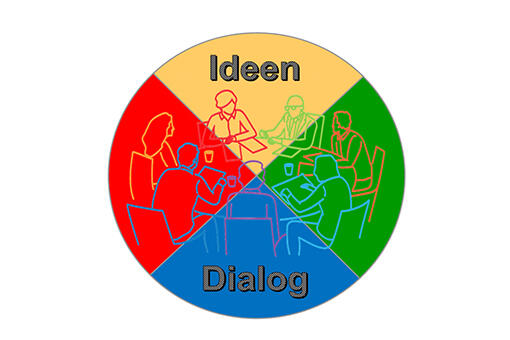 Idealog – Ideen entwickeln im Dialog Idealog – Ideen entwickeln im Dialog