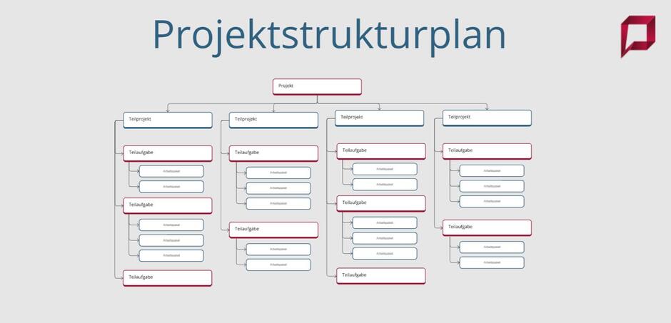 Projektstrukturplan Projektstrukturplan Beispiel / Vorlage