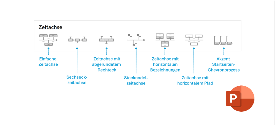 Neue Zeitachsen aus PowerPoint Web nutzen