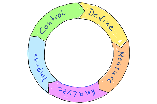 DMAIC DMAIC