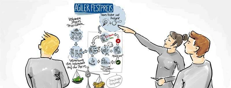 Agile Festpreisprojekte in der Praxis