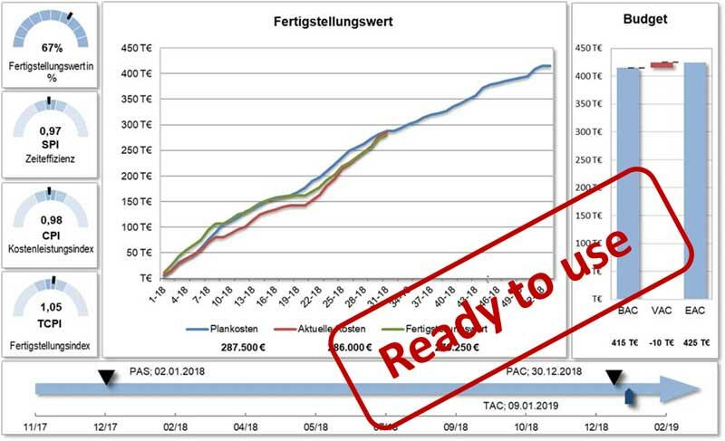 Excel-Vorlage für die Earned Value Analyse