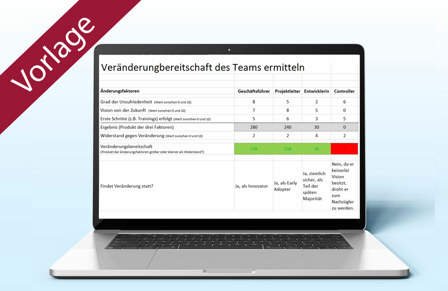 Veränderungsbereitschaft im Team ermitteln