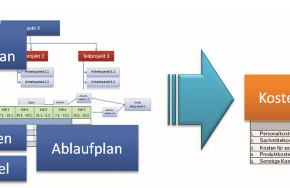Kostenplan | Vorlage Excel