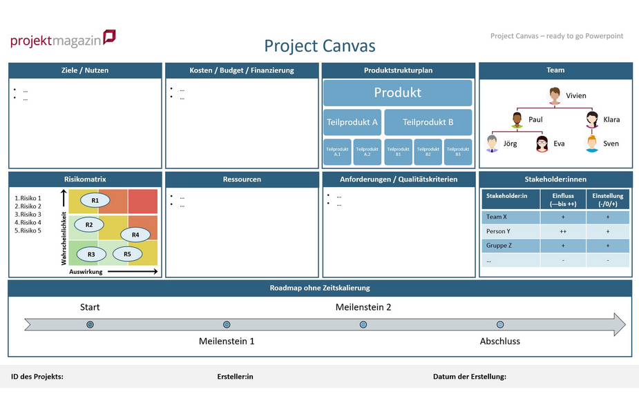 ppt | Vorlage für Project Canvas Project Canvas - ready to go Vorlage