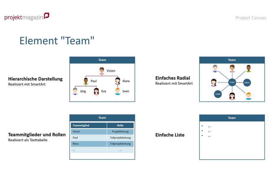 ppt | Vorlage für Project Canvas Project Canvas - Element "Team"