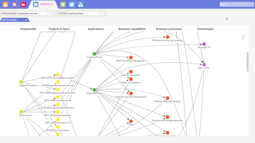 Enterprise Architecture