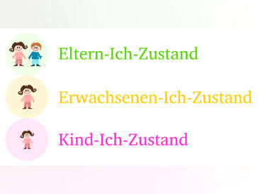Kommunikation verstehen und bewusst gestalten mit dem Ich-Zustands-Modell